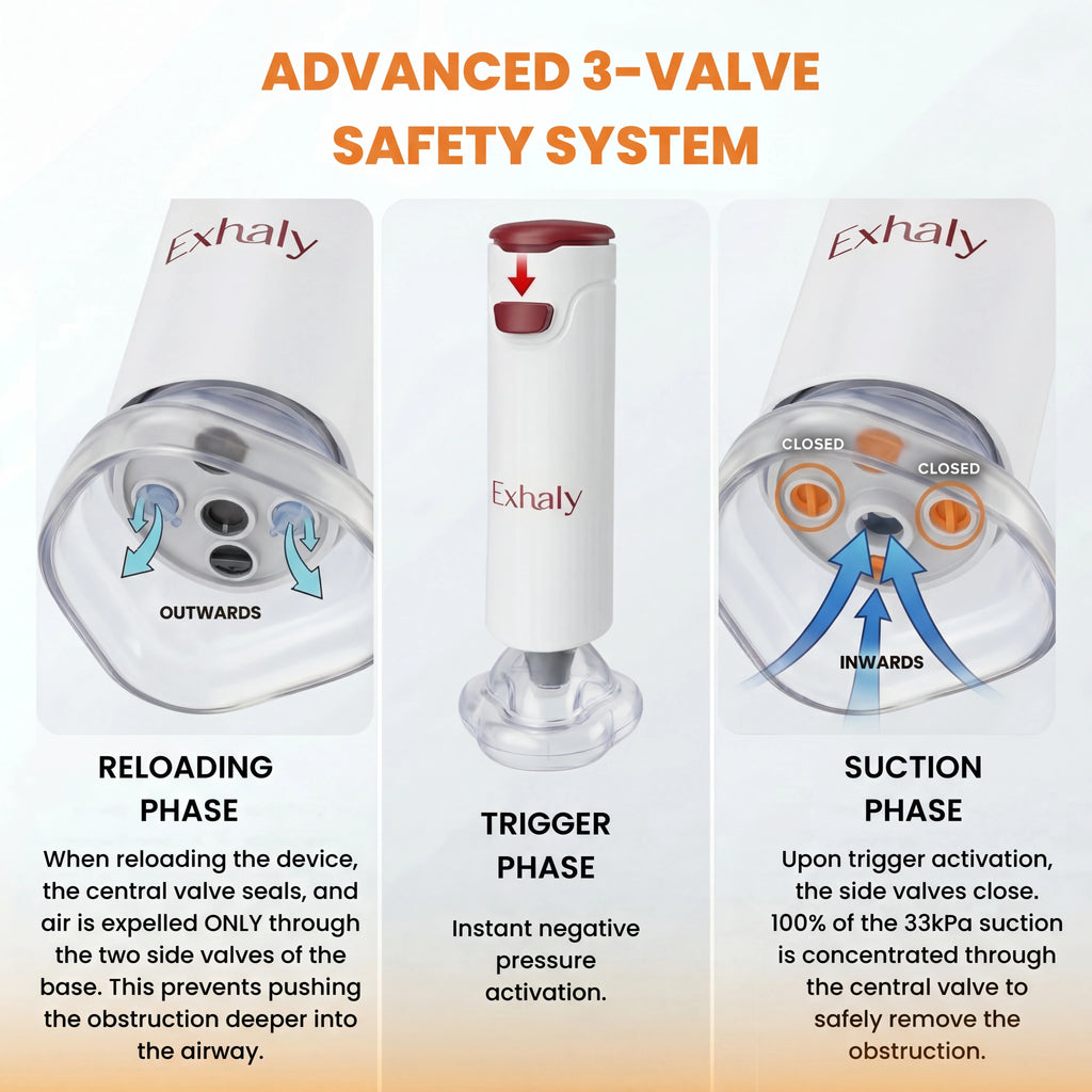 Exhaly Automatic Anti-Choking Rescue Device